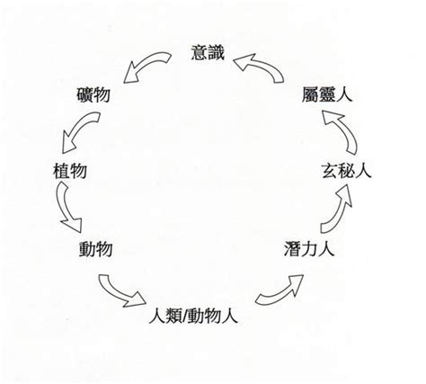 新紀元運動|5分鐘瞭解新紀元運動